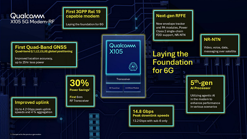 You’re about the hear a lot more about 6G, thanks to Qualcomm