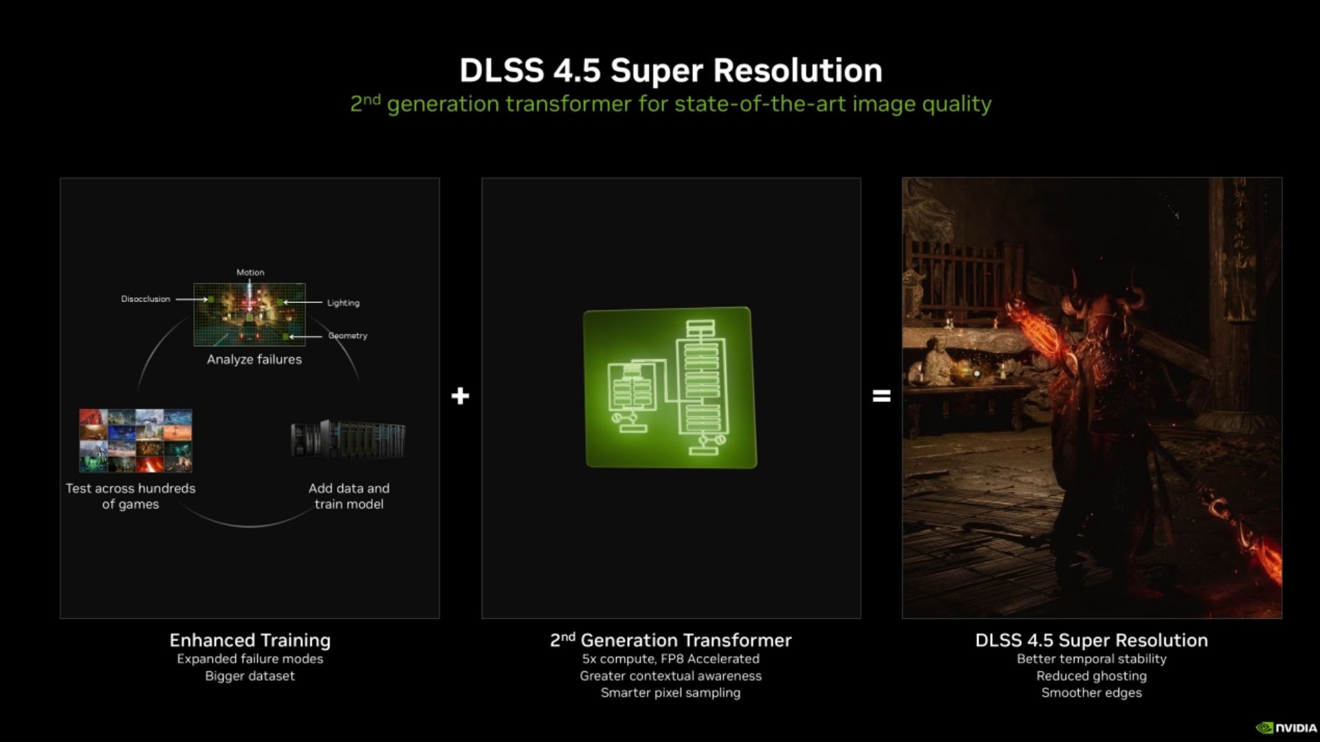 Nvidia’s DLSS 4
