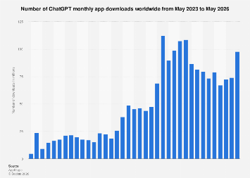 How Much Does It Cost to Develop a Chatbot Like ChatGPT?